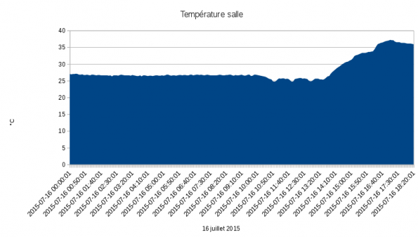 20150716183746-temperature_salle