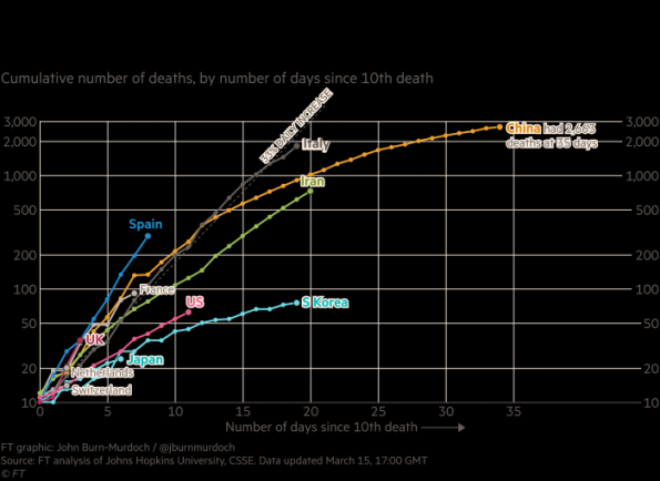 20200316202253-http---com.ft.imagepublish.upp-prod-eu.s3.amazonaws.com-78931e2c-66f2-11ea-800d-da70cff6e4d3