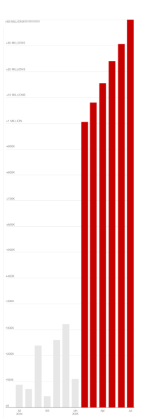 20250802124443-trump